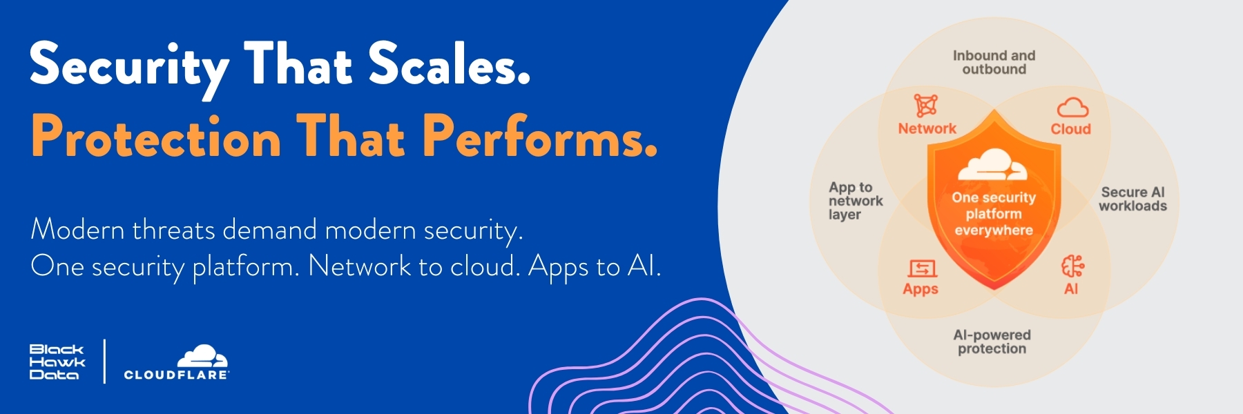 Cloudflare Modernize Security LP Banner (2)